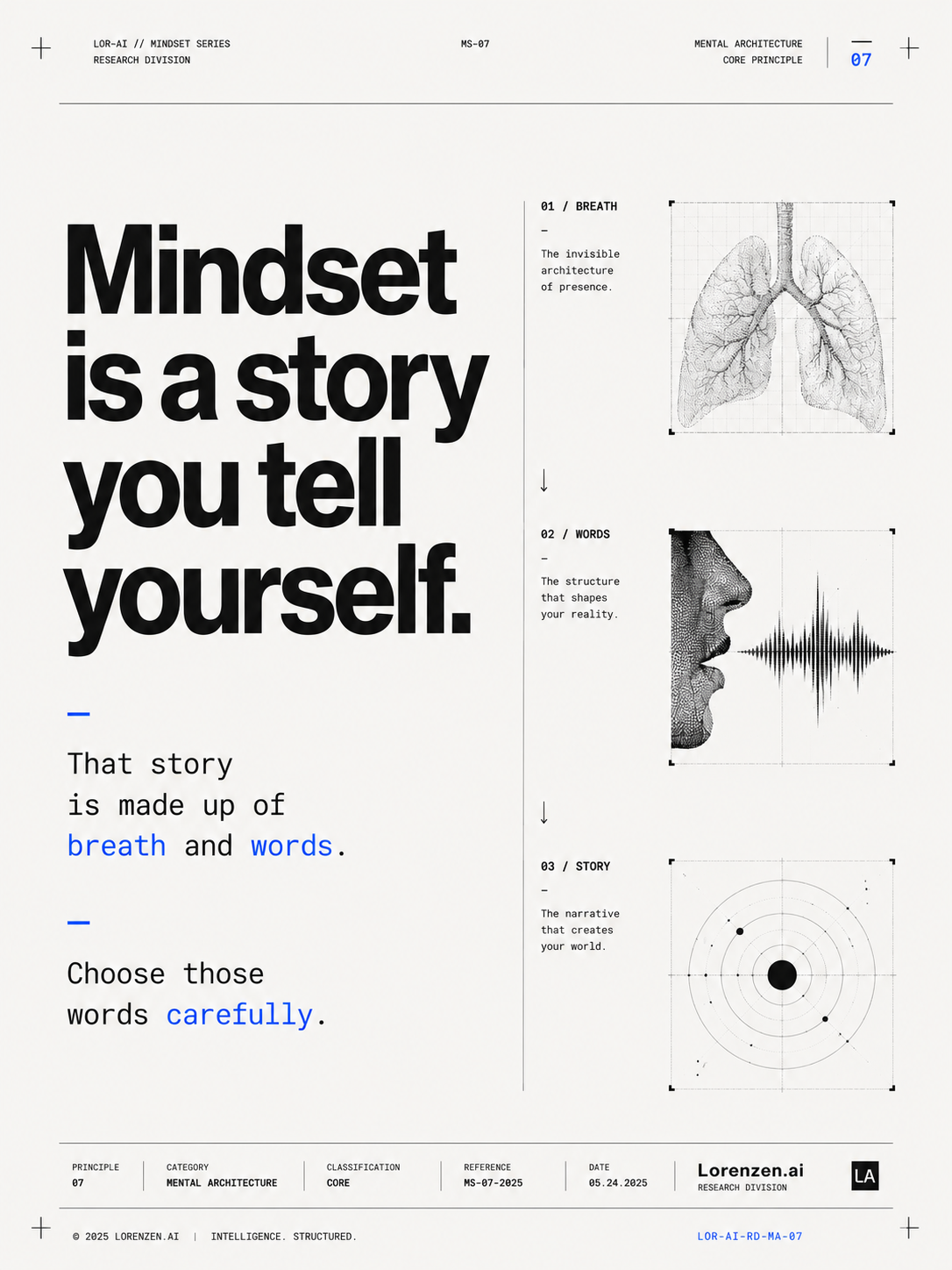 Mindset