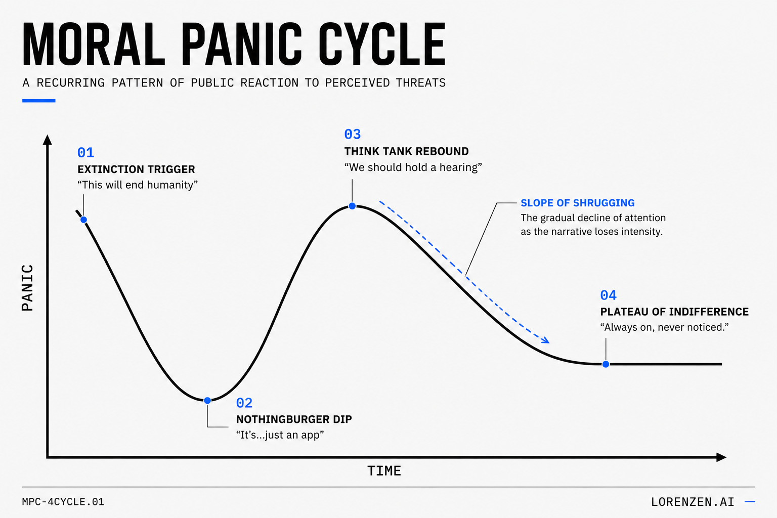 Moral Panic
